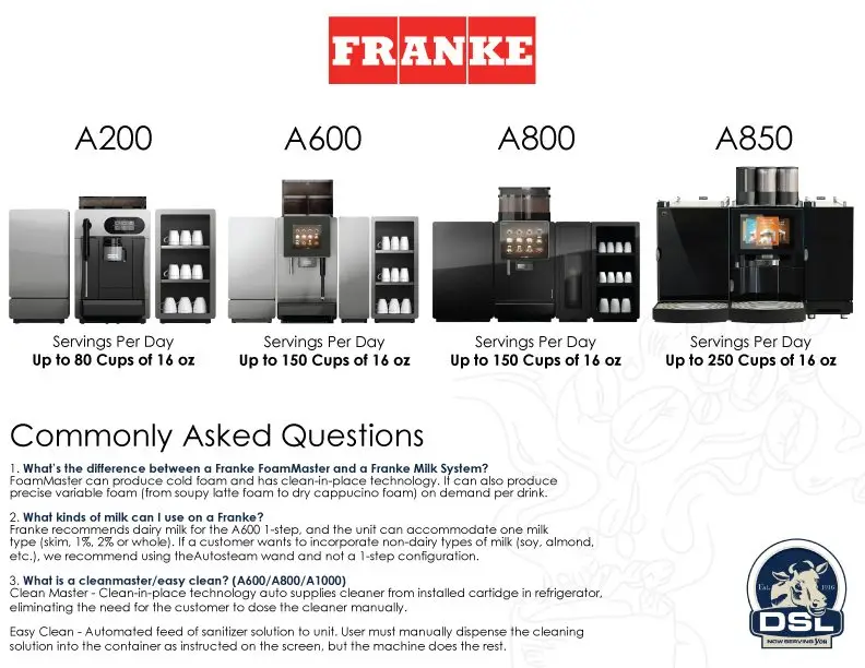 franke