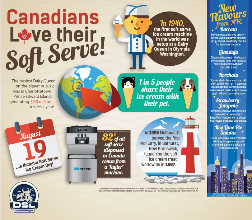 canadians