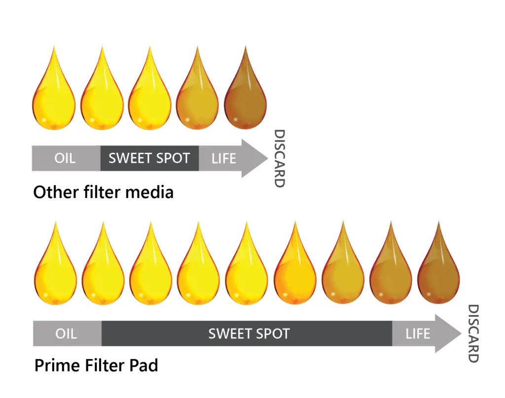 Henny Penny SmartFilter Pads - Image 4